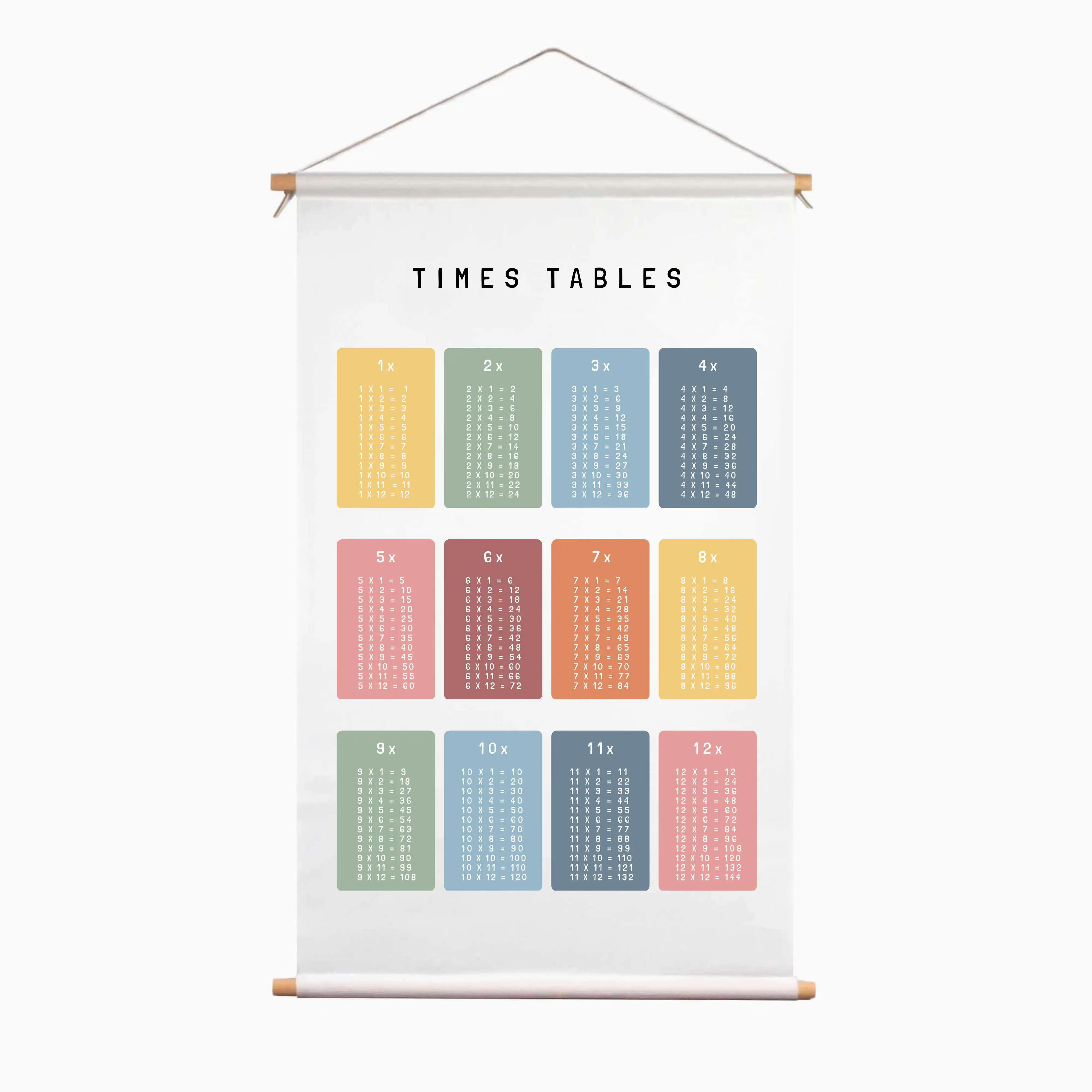 Educatieve Poster voor Kinderen om te leren Rekenen - Educatieve banners voor kinderen - Rekenen - Leren rekenen - De tafels leren