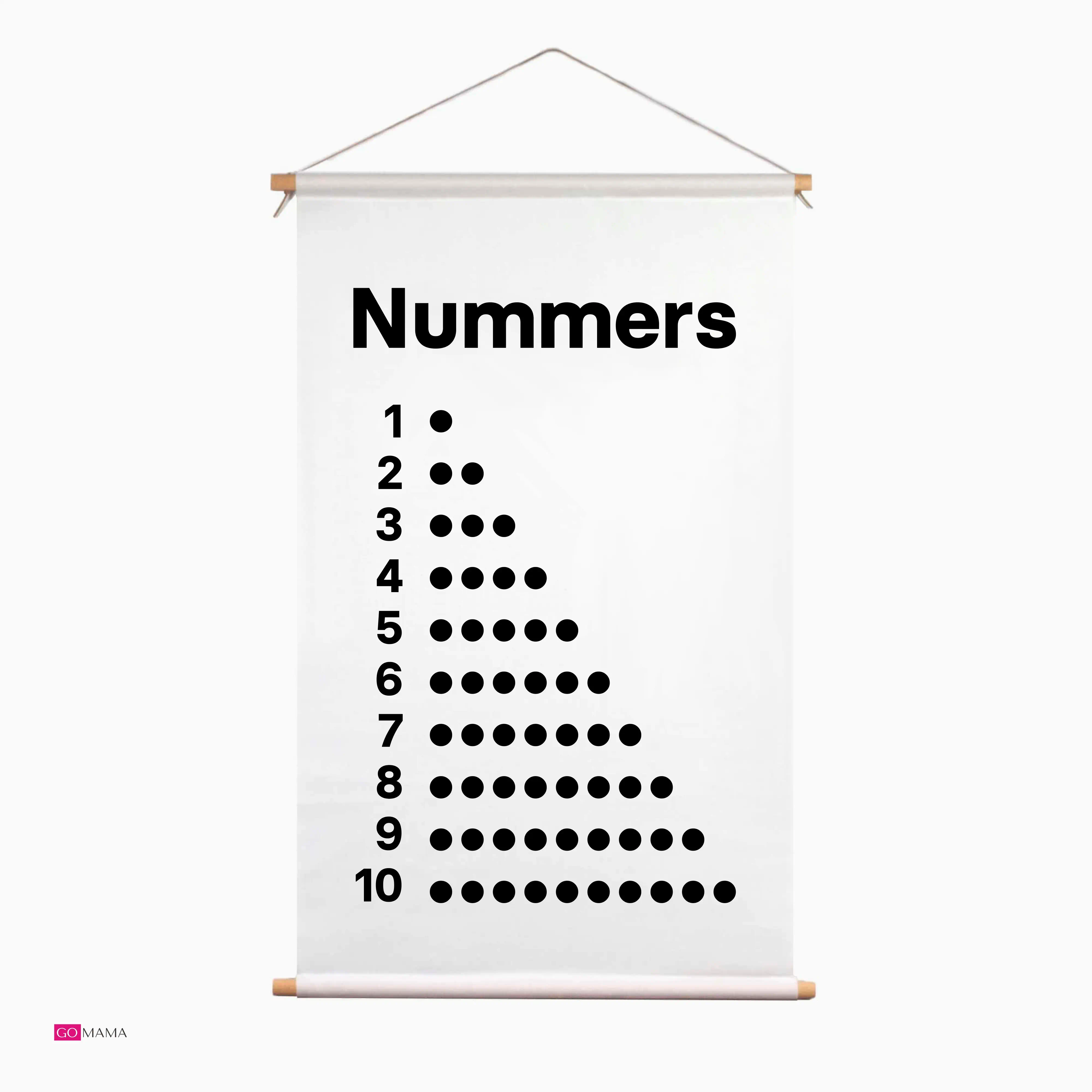 Educatieve Poster voor Kinderen met Nummers 1 tot 10 - Educatieve banners voor kinderen - Nummers 1 tot 10 - Nummers leren - Nummers poster - cijfers leren