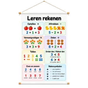 Educatieve Poster voor Kinderen om te leren Rekenen - Educatieve banners voor kinderen - Rekenen - Leren rekenen - De tafels leren