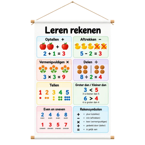 Educatieve Poster voor Kinderen om te leren Rekenen - Educatieve banners voor kinderen - Rekenen - Leren rekenen - De tafels leren
